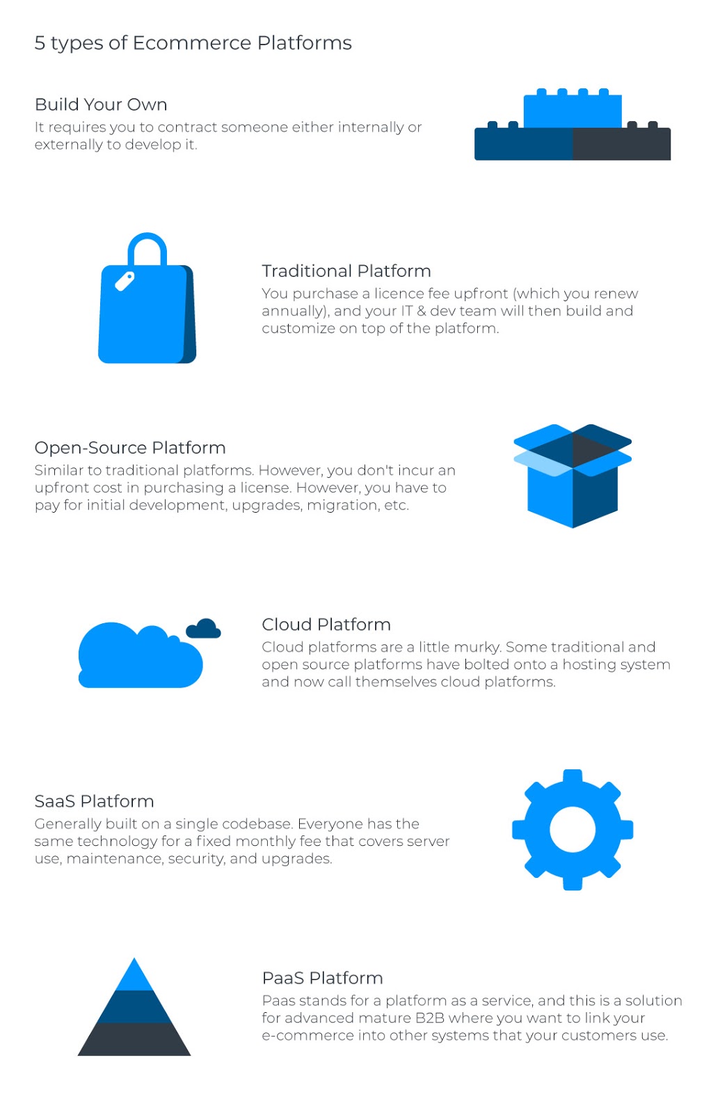 difference between right to use license and hosting